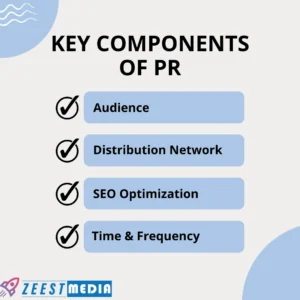 Key components of press release distribution